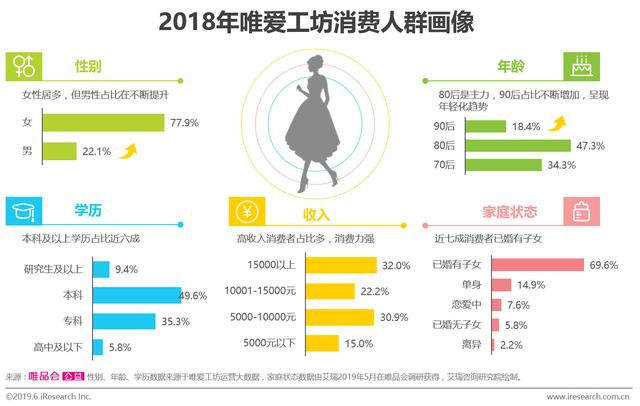 唯爱品家纺